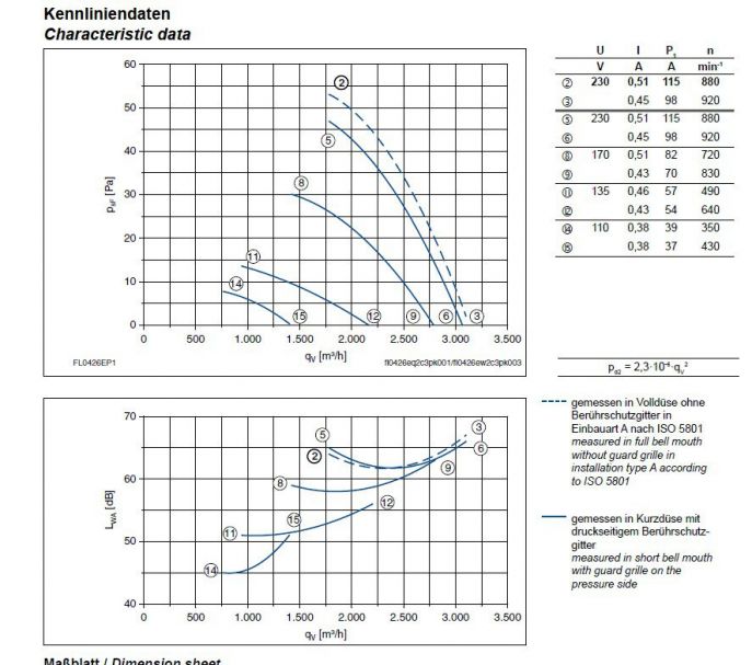 График производительности и подбора рабочей точки FL042-6EW.2C.A5P