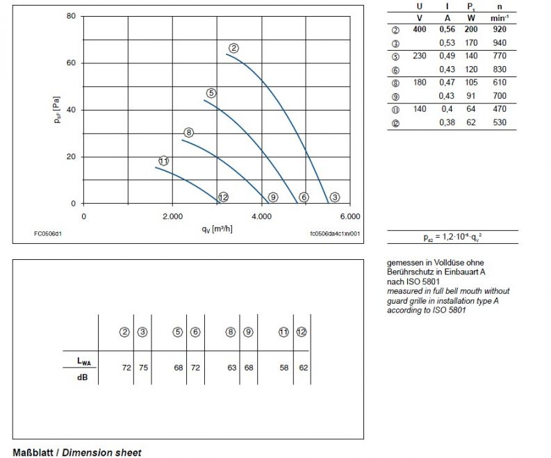 График производительности FC050-6DQ.4C.A7