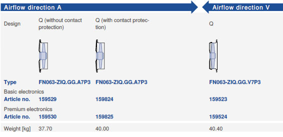 Направление потока A - V и варианты исполнения