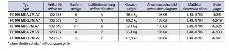 Габаритные размеры FC100-MDA.7M.A7