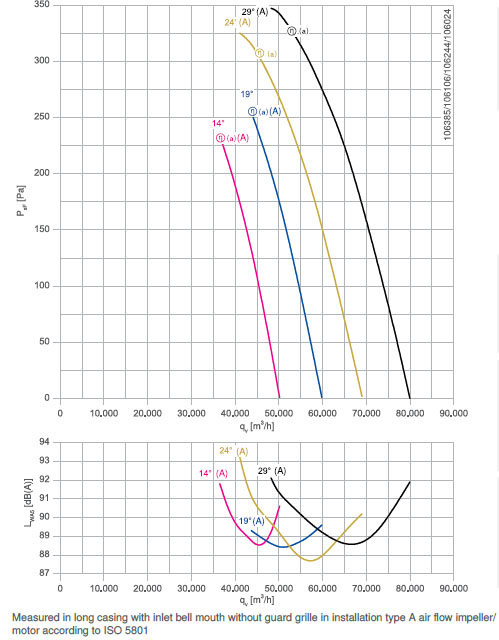 График производительности DN12V-8DF.I7